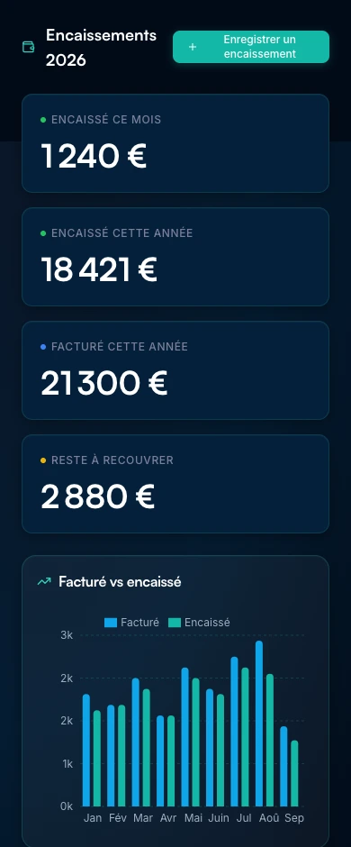 Les encaissements de MaGestionFacile sur téléphone.